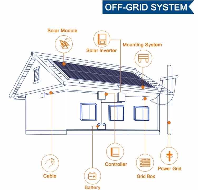 News | 3kw On Grid Solar Inverter,3kw Grid-Tied Solar Inverter